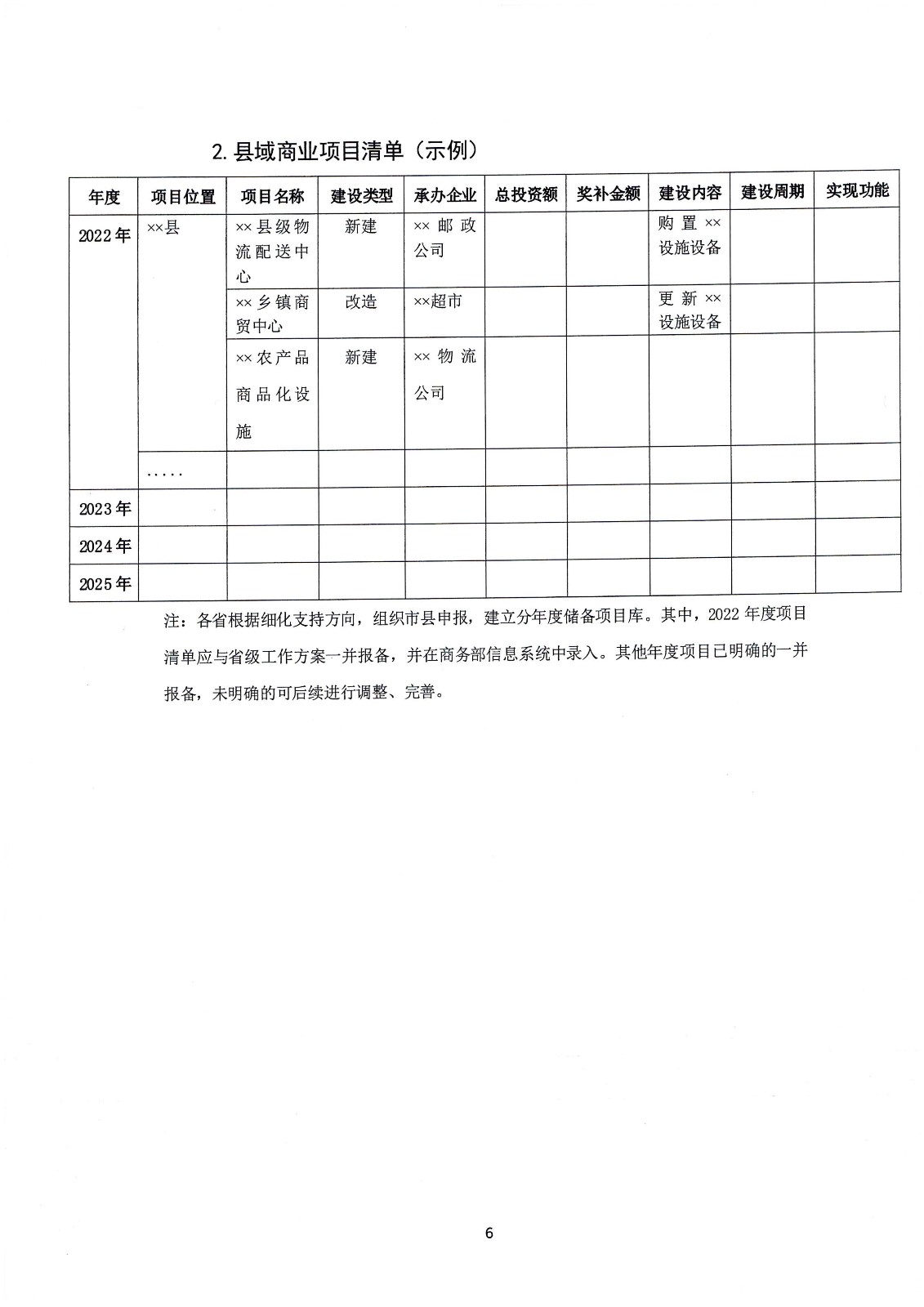 關(guān)于支持實(shí)施縣域商業(yè)建設(shè)行動(dòng)的通知-財(cái)辦建[2022]18號(hào)_頁(yè)面_13.jpg